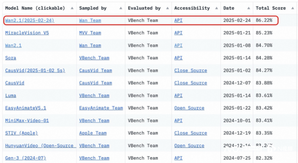 第二证券 视频大模型卷开源 阿里云深夜开源万相模型 超越Sora？