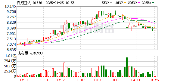富明证券 百威亚太CEO杨克彻底退出 继任者程衍俊能否打破“领先者困局”？
