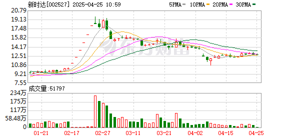 九龙证券配资 一周豪掷150多亿 海尔为何变身“收购狂”？