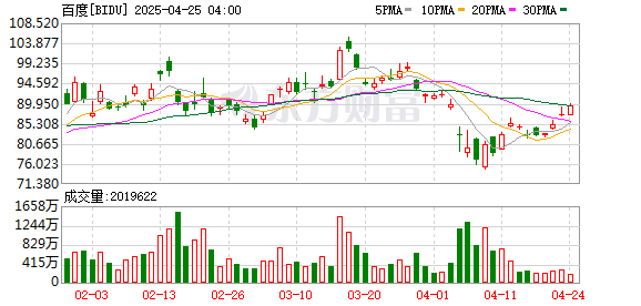 万宝配资 立省110亿！百度完成收购YY直播
