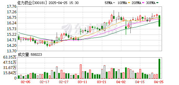 亿海配资 开源证券给予佐力药业买入评级：2024营收利润增长亮眼，营销发力强化品牌护城河