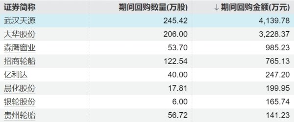 火牛配资 深康佳A：拟择机出售武汉天源不超3%股份